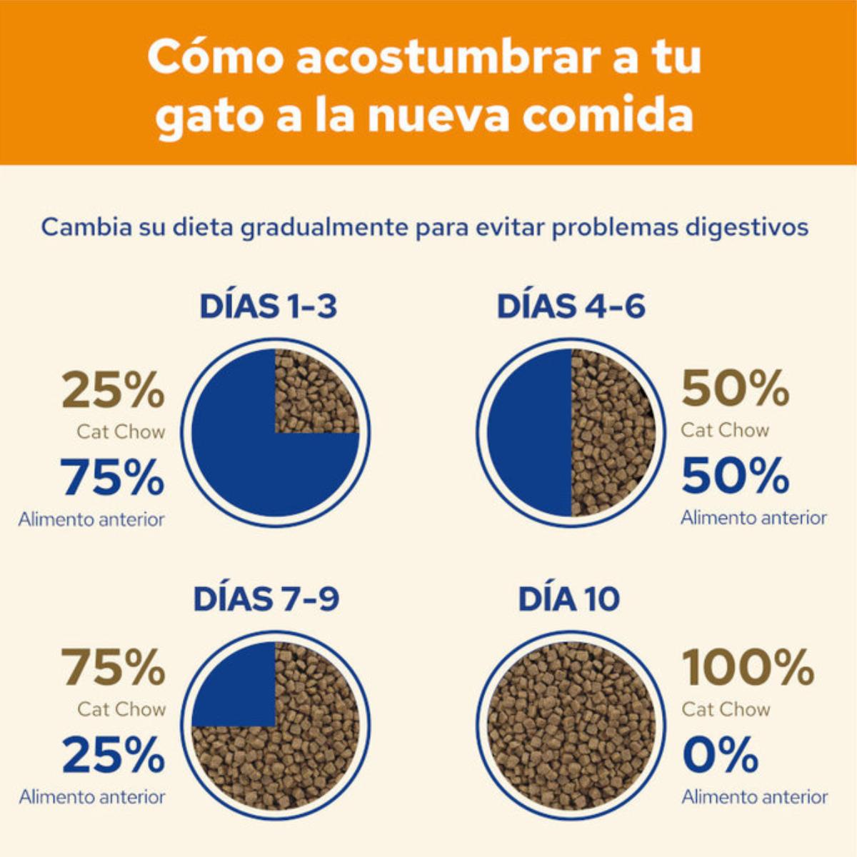 Cat Chow Salmão Adulto 1,5 kg