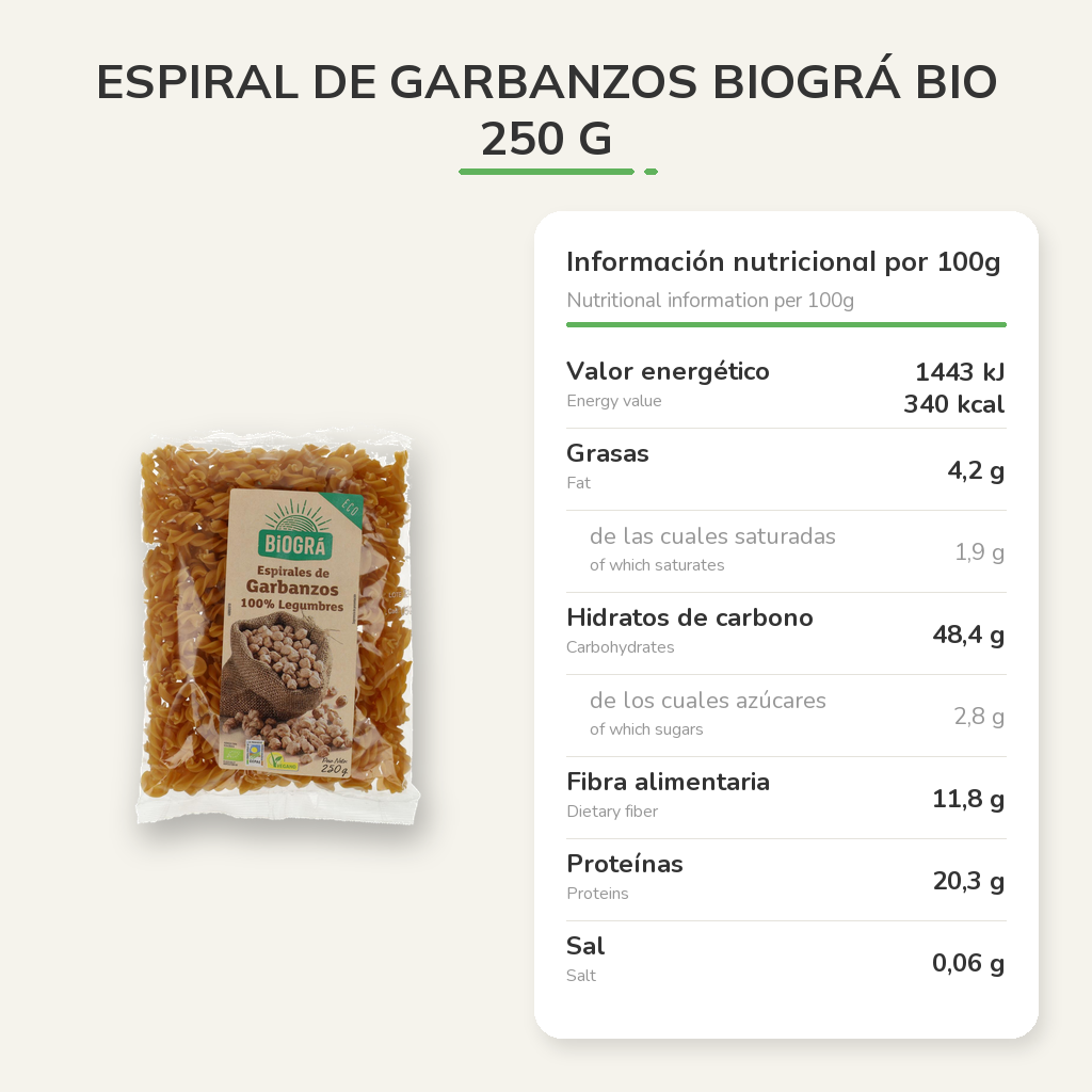 Información nutricional
