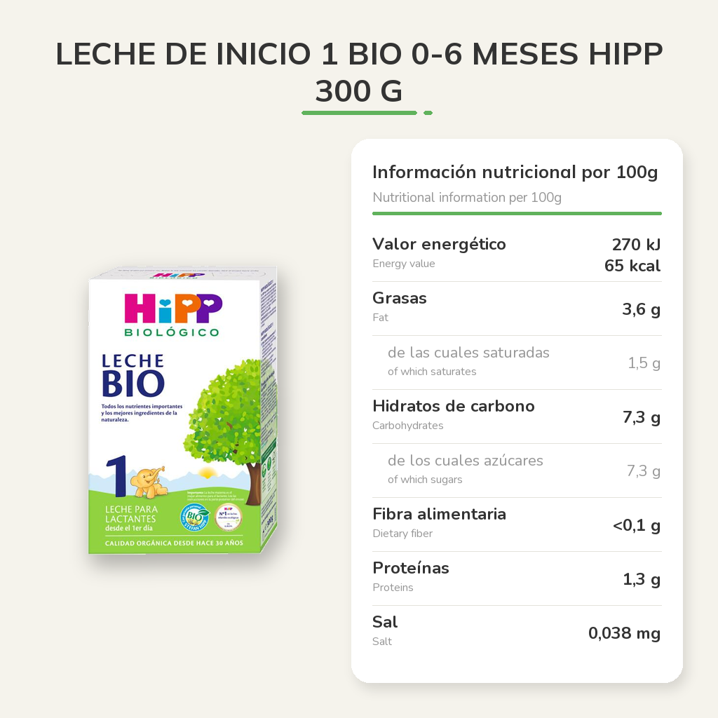 Información nutricional