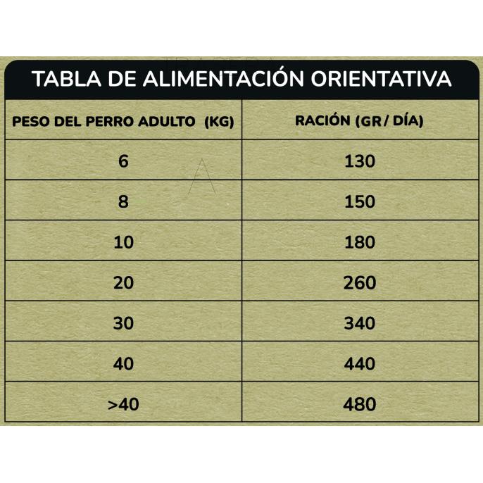 Ração Natural Superpremium para Frangos e Patos sem Grão 12 kg Planeta Huerto