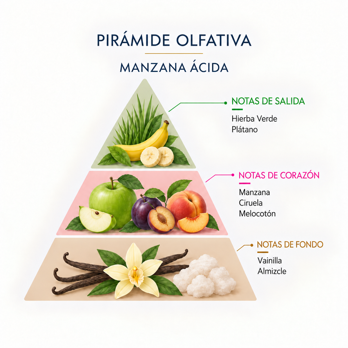 Ambientador Mikado Manzana Ácida SYS Aromas 50 ml | Aroma Afrutado y Ácido | Refrescante_1