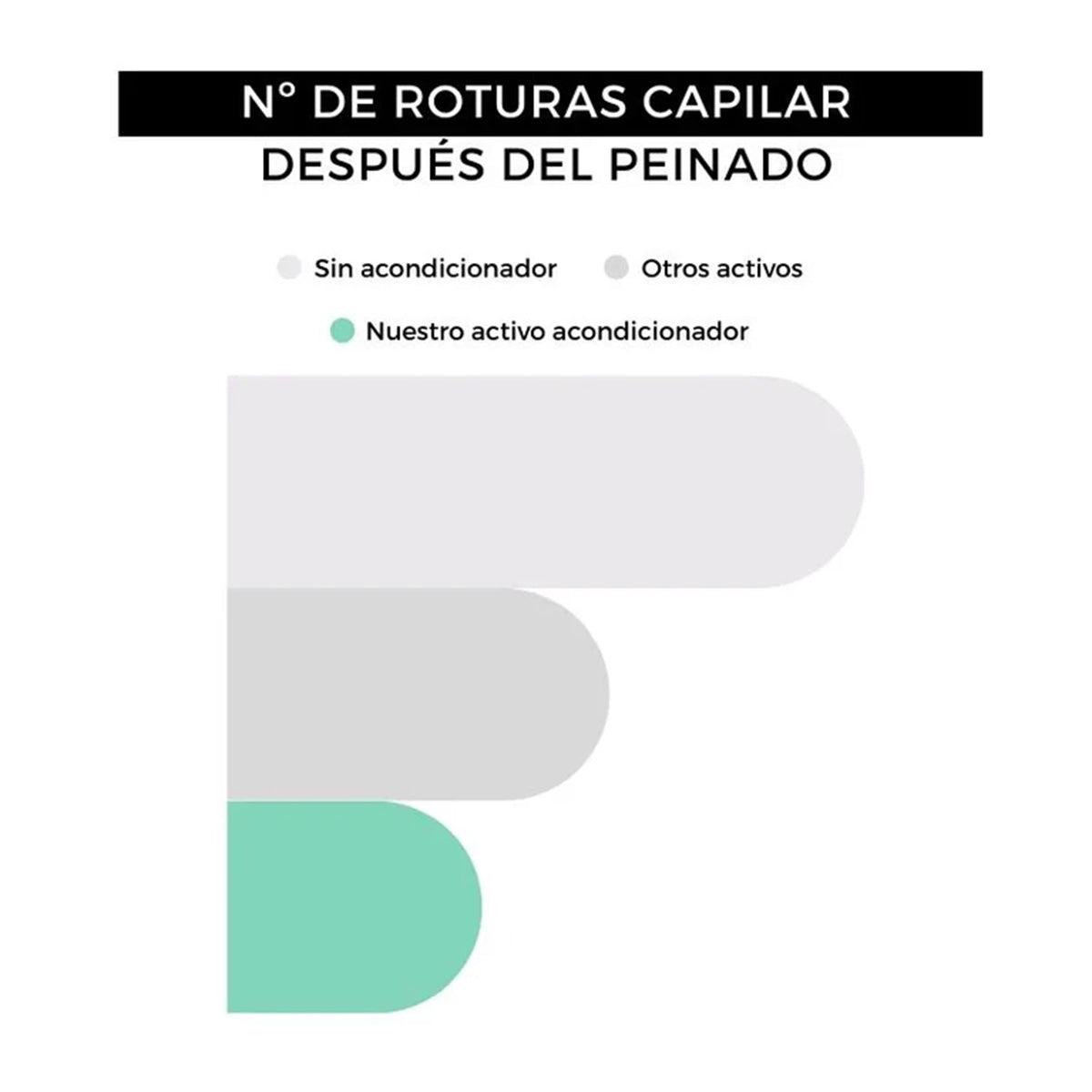 Condicionador Leave-in 100ml