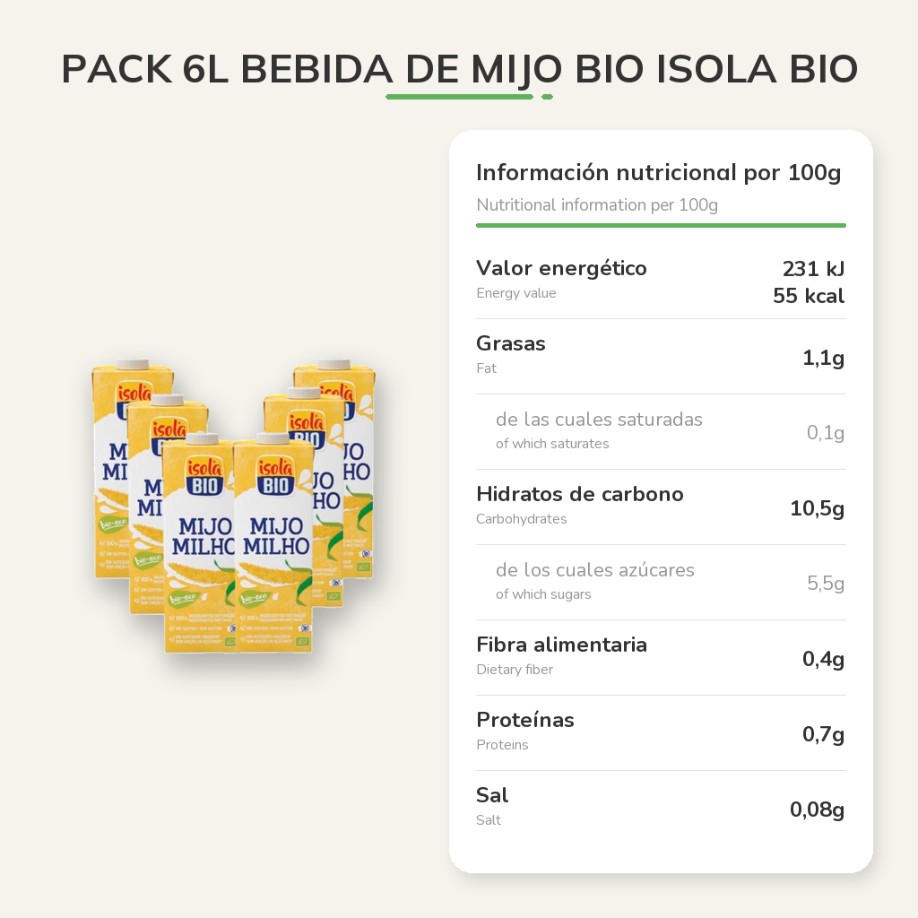 Información nutricional