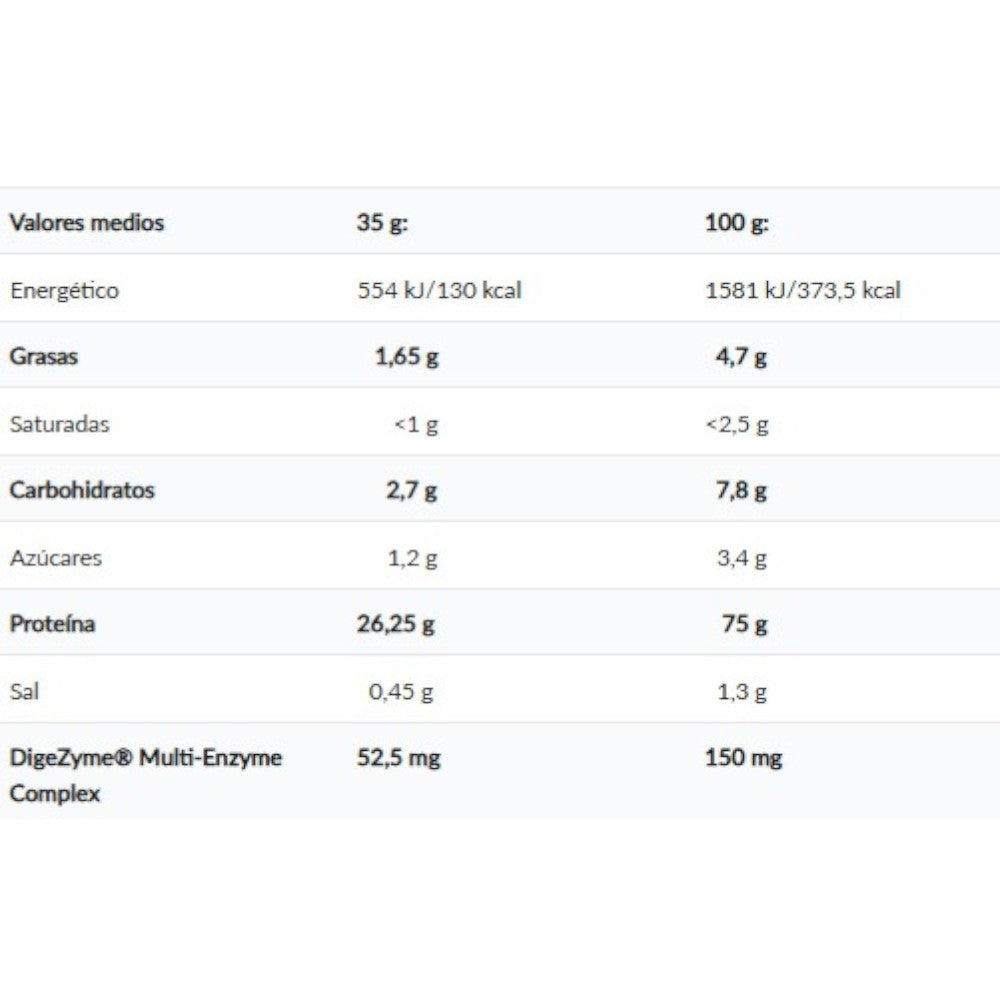 Whey Pro Fusion Protein - 2kg - Lima Yogurt - Proteina De Suero Whey - Amix Nutrition_1