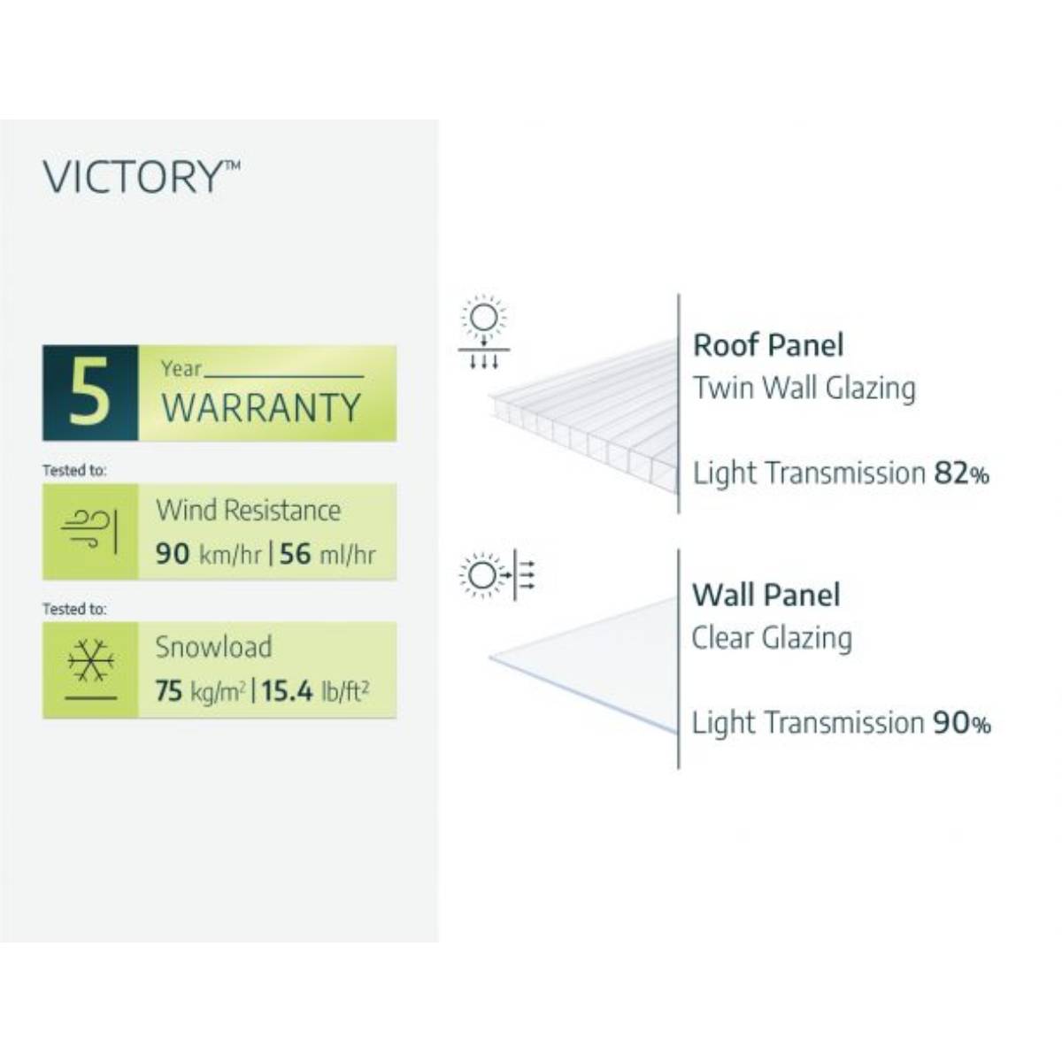 Estufa Canopia Victory Orangery