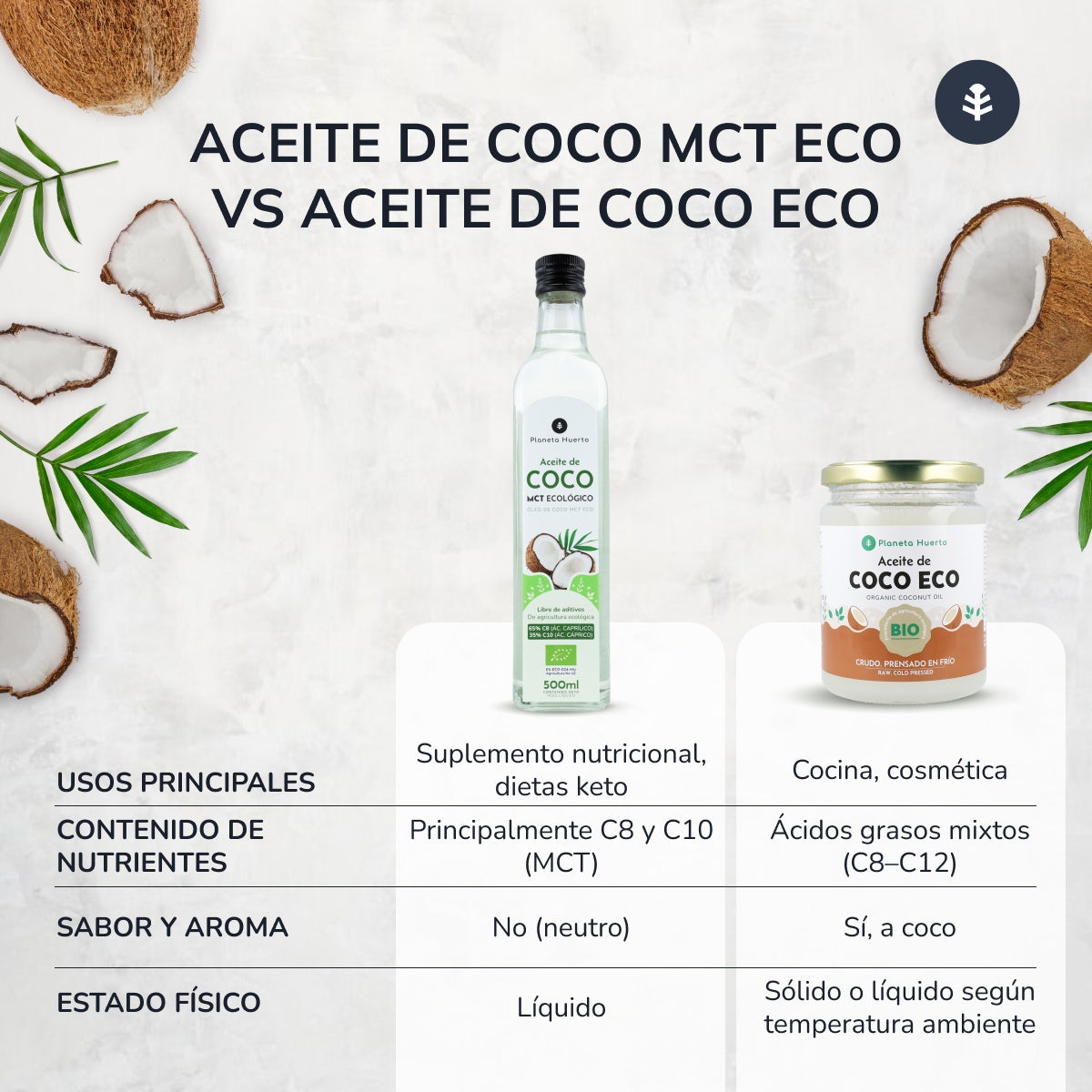 Keto MCT Óleo de Coco ECO Planeta Huerto 500 ml