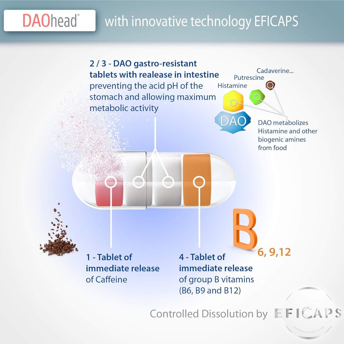 DAOhead® 60 cápsulas com comprimidos gastrorresistentes