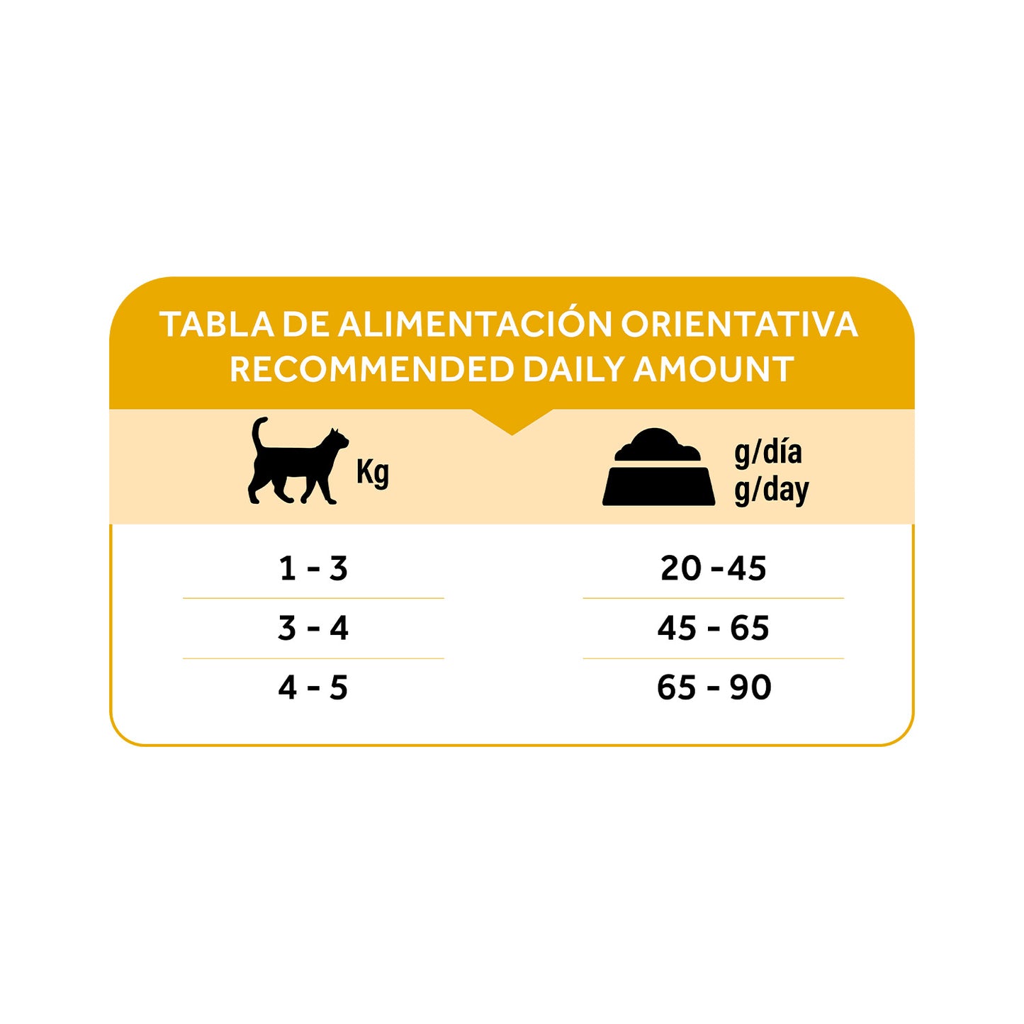 Dibaq Natural Moments 5 Star Esterilizado Pollo Y Pavo 1,5 Kg_5