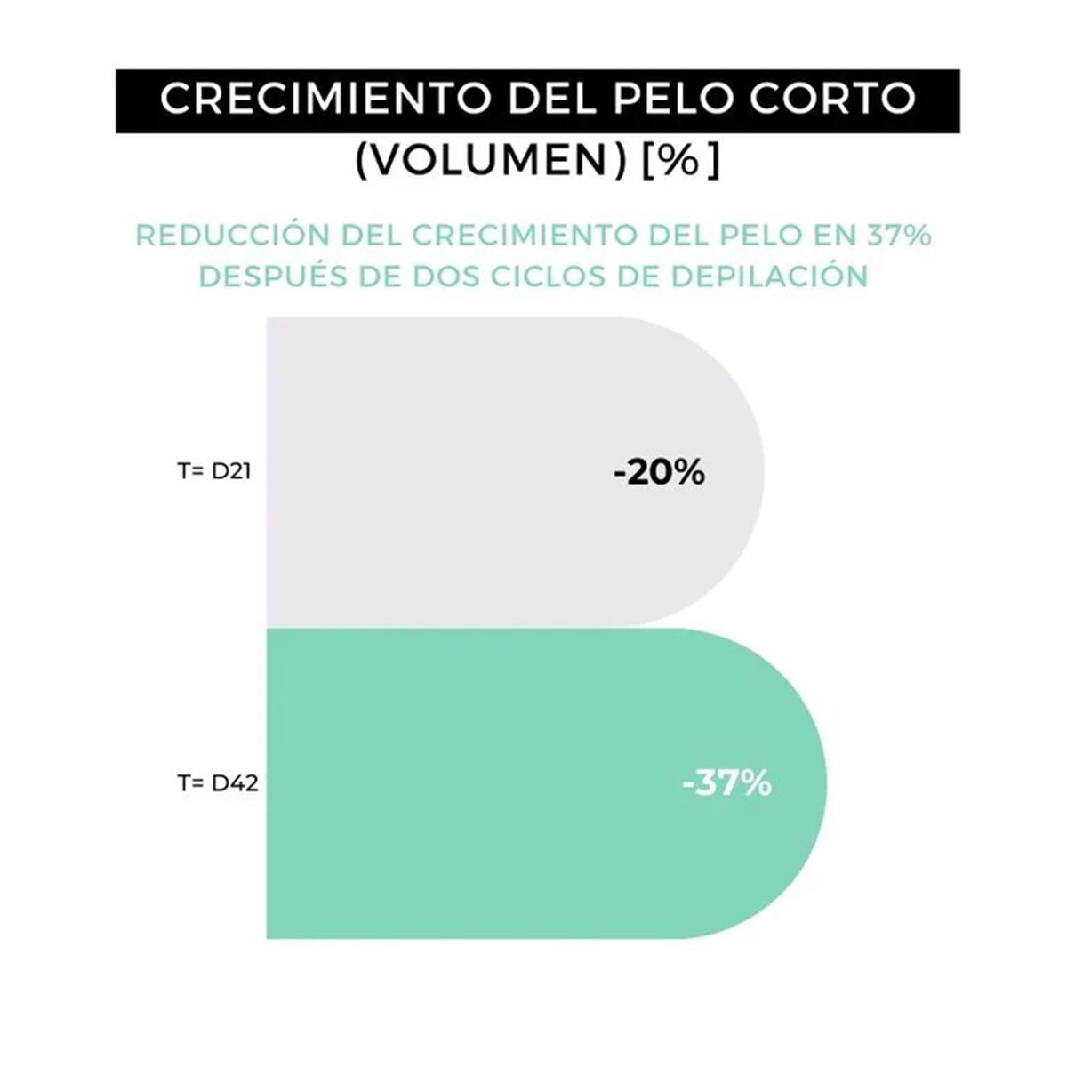 Pós-barba 100ml Arganour