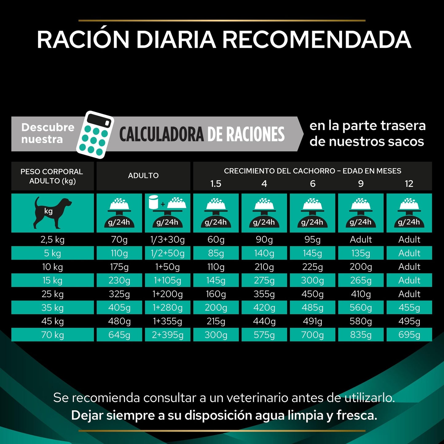 PURINA PRO PLAN VETERINARY DIETS CANINO EM Gastrointestinal 12 kg