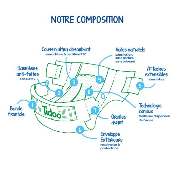 Fralda Tidoo Diapers com rótulo ecológico, de origem francesa, tamanho 2 (3-6 kg)