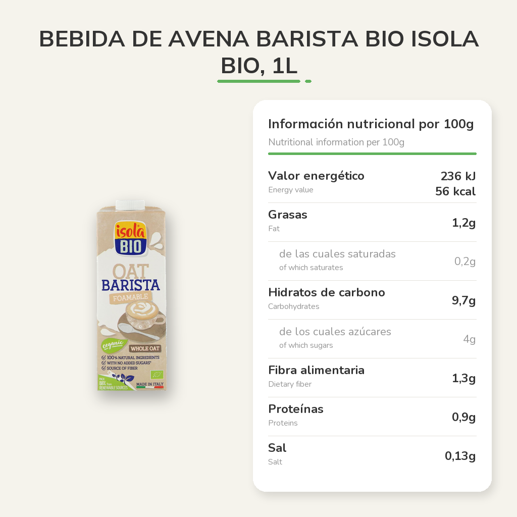 Información nutricional