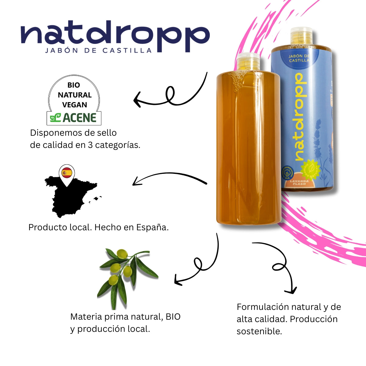 Jabón De Castilla Líquido BIO Lavanda Flash Natdropp 1000ml_4