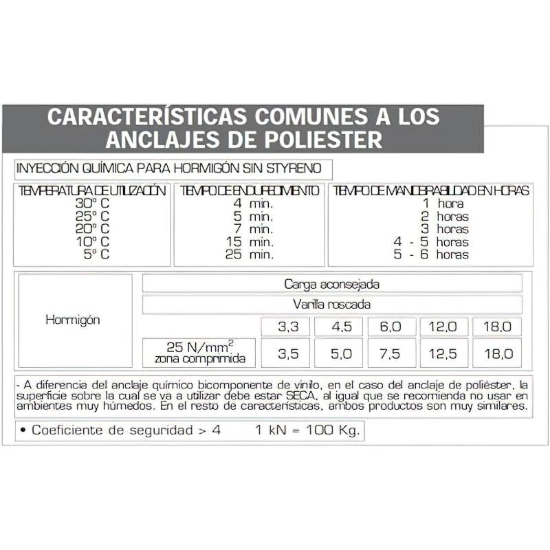 Anclaje Quimico Poliester 400 Ml._1