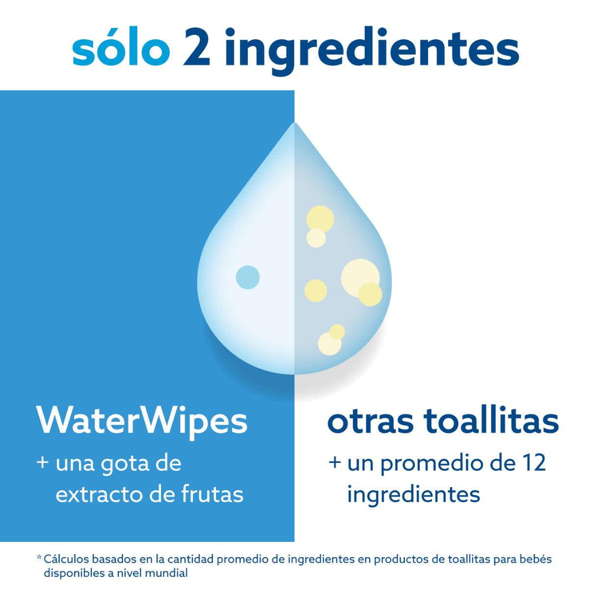 Toalhitas Húmidas WaterWipes BIO Baby 240 Unidades