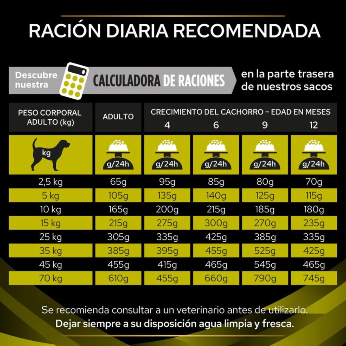 Purina Pro Plan Dietas Veterinárias Canine HP Hepático 12 kg