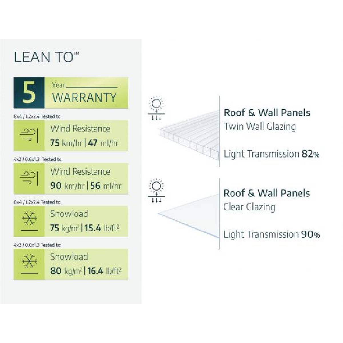 Estufa anexa com cobertura de 124x244 cm