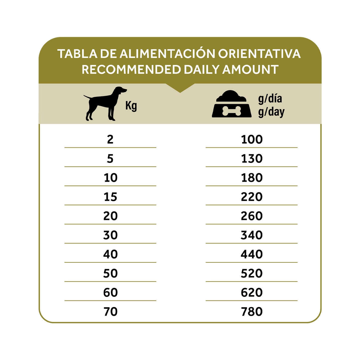 Dibaq Natural Moments 5 Star Mediterranean 12 Kg_5