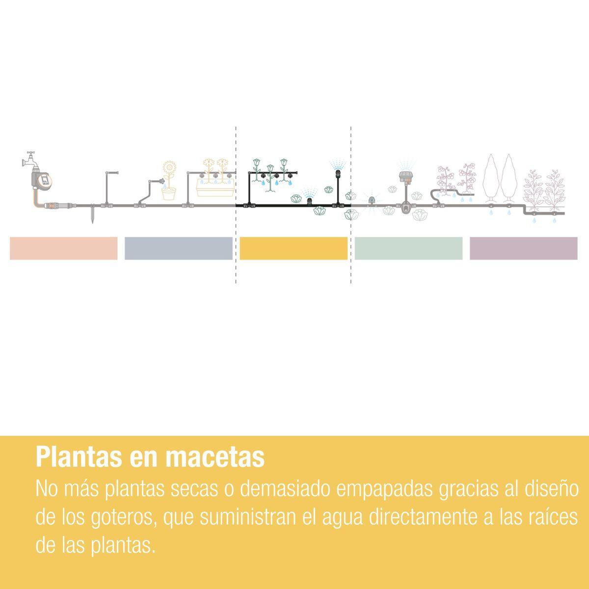 Sistema de rega por micro-gotejamento para varanda (15 plantas) Gardena Microdripsystem