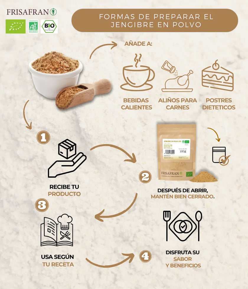 Jengibre En Polvo Ecológico | Calidad | Frisafran 40 G_4