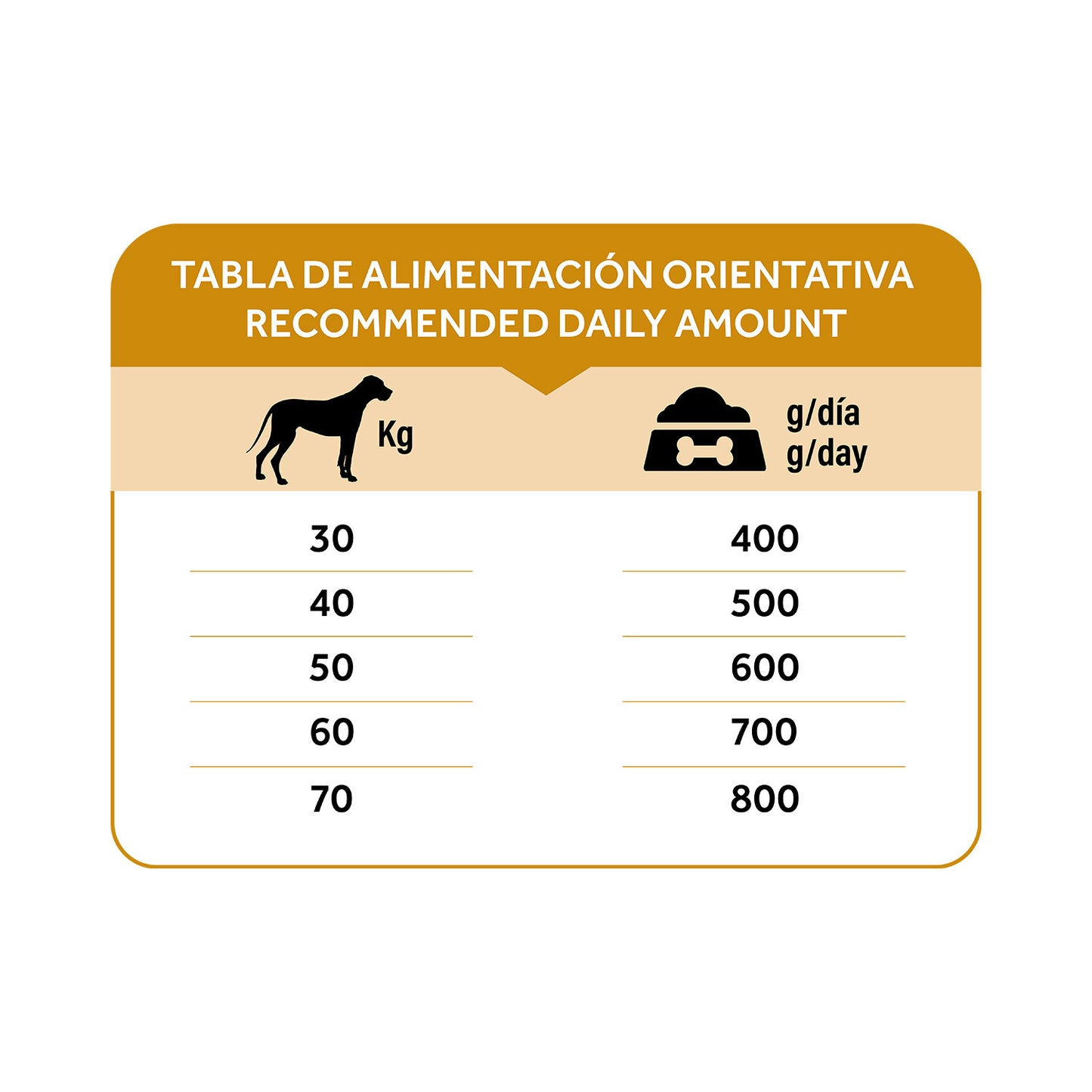 Dibaq Natural Moments 5 Star Pavo Y Pollo Adulto Razas Grandes 12kg_5