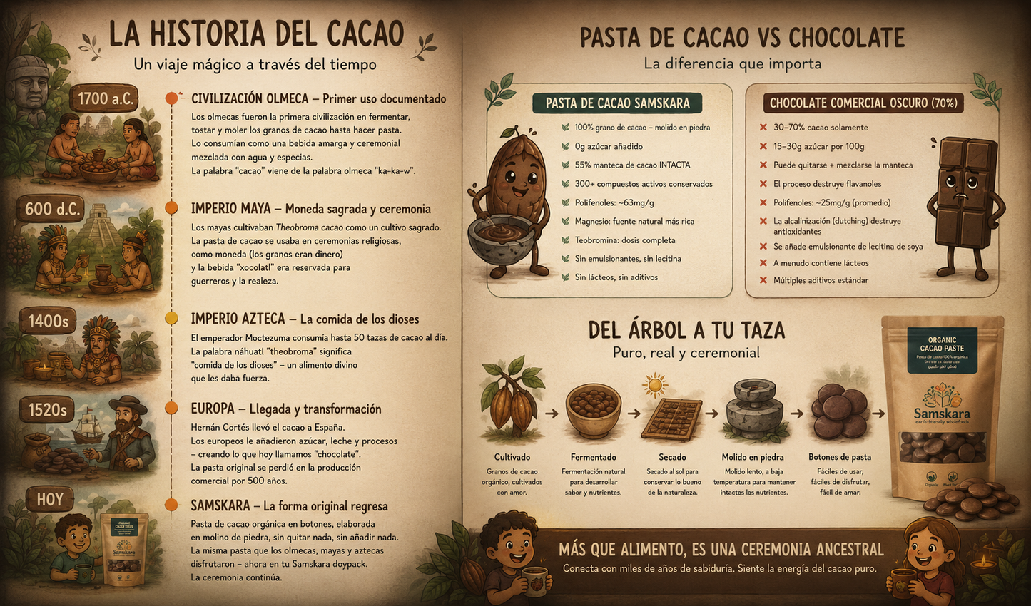 Pasta De Cacao Licor Bio - 100g | Cacao Puro Ecológico Vegano Para Repostería Y Bebidas, Sin Azúcares Añadidos_5