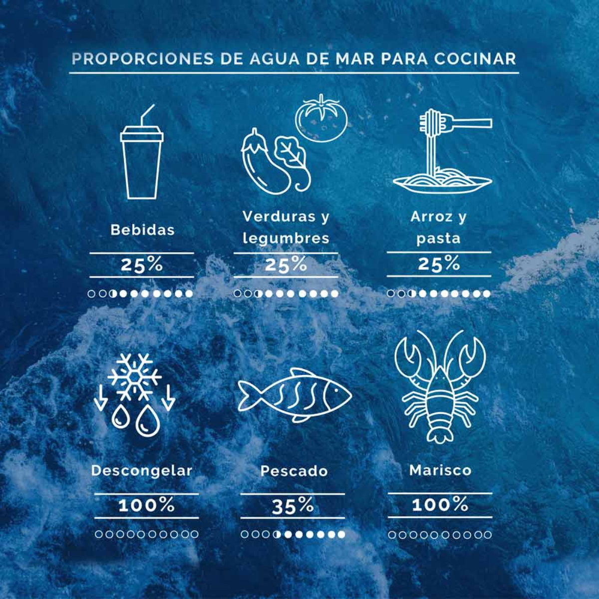 B&B Aquamarina Água do Mar 5 L.