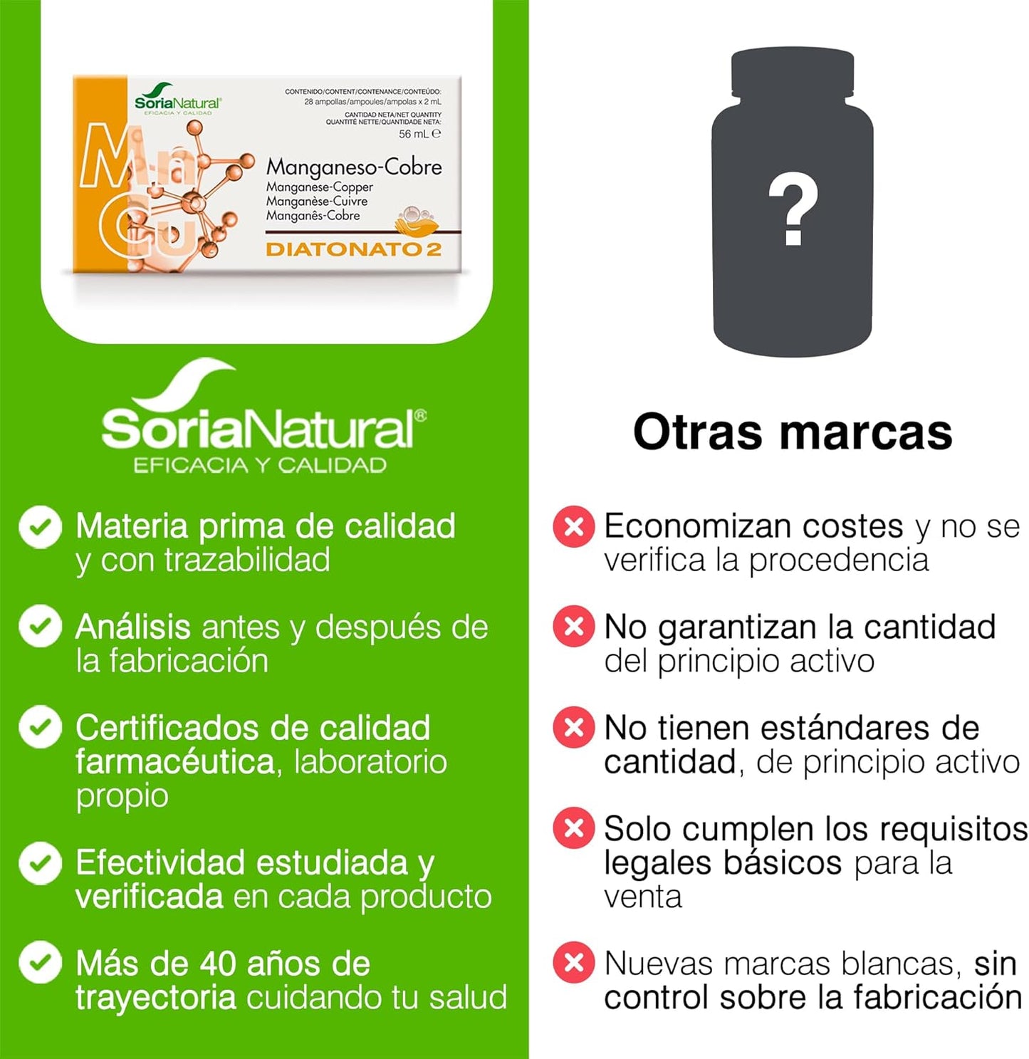 Diatonato 2 Mn-Cu Soria Natural 28 frascos