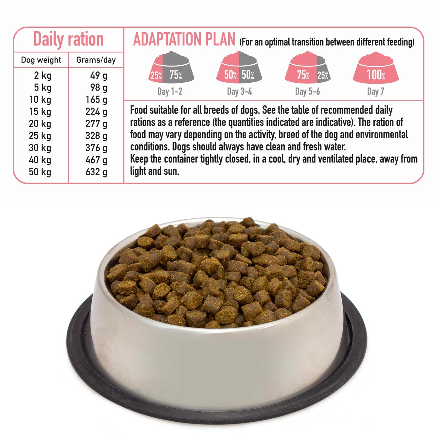 Alimento semihúmedo para perros Fresh Salmon & Turkey Arquivet 10 Kg