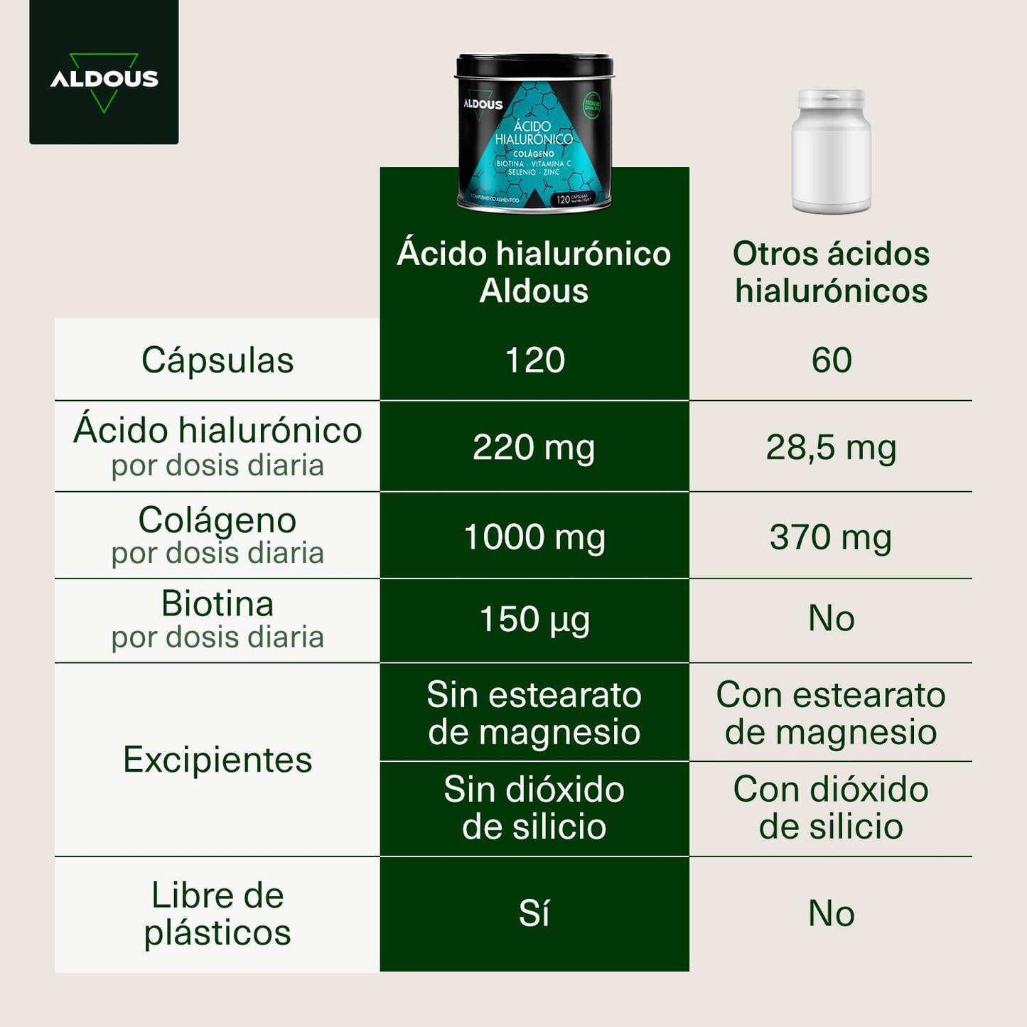 Ácido hialurónico + colagénio, vitamina C, biotina, zinco, selénio Aldous BIO 120 cápsulas XL