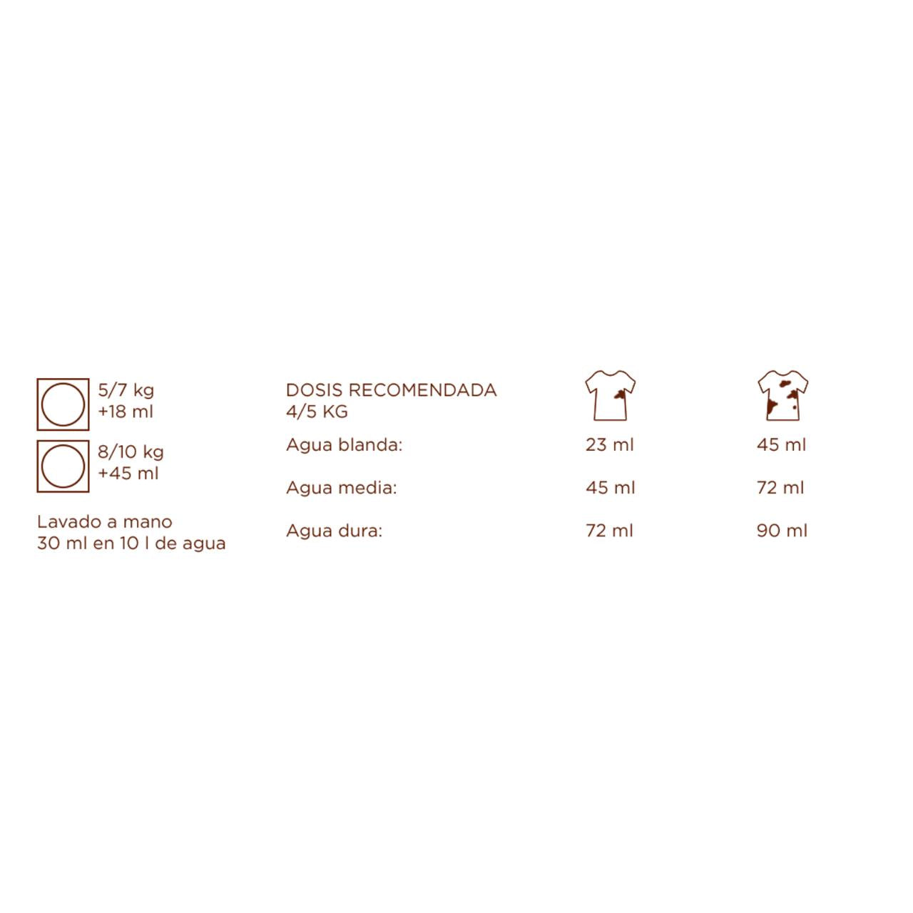 Detergente para roupa de alfazema, 35 doses. Origem botânica