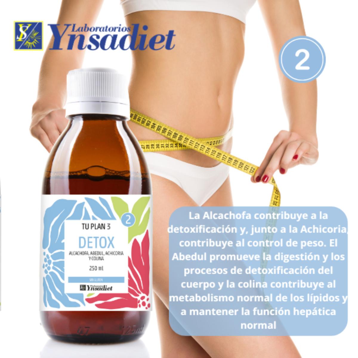 O seu plano completo de 3 dias para recuperar a sua figura ideal Ynsadiet