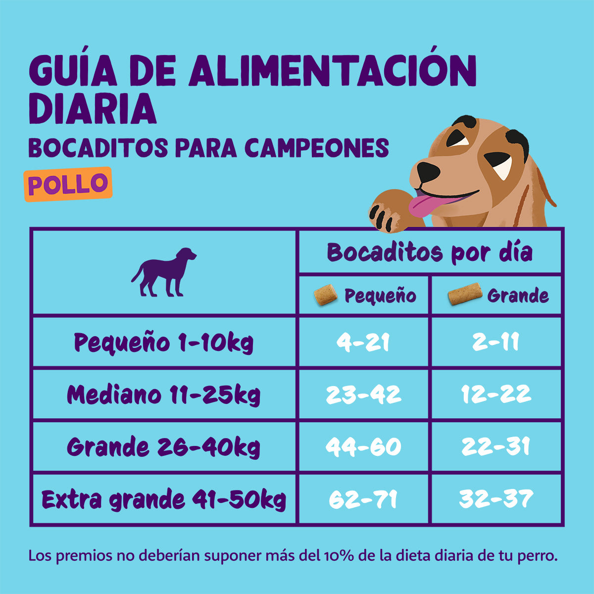 Edgard & Cooper Pedaços de Frango Pequenos 50g