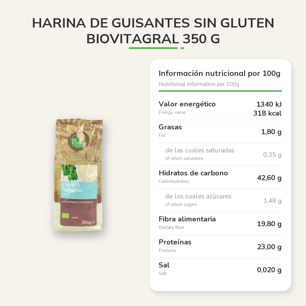 Información nutricional
