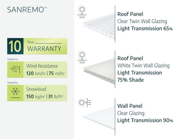 Pérgula fechada em alumínio San Remo cinzento 300x435 cm Canopia da Palram