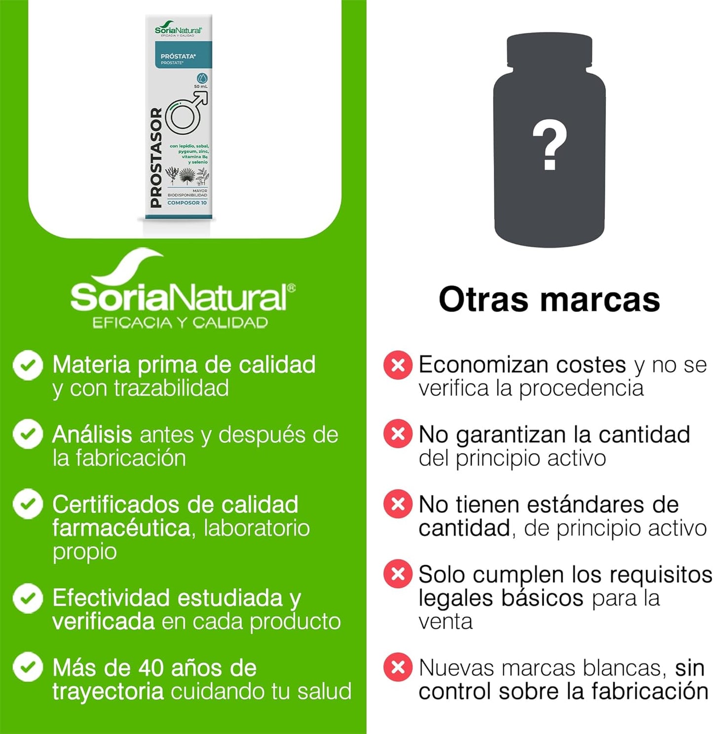 Composor 10 Prosor Complexo Soria Natural 50 ml