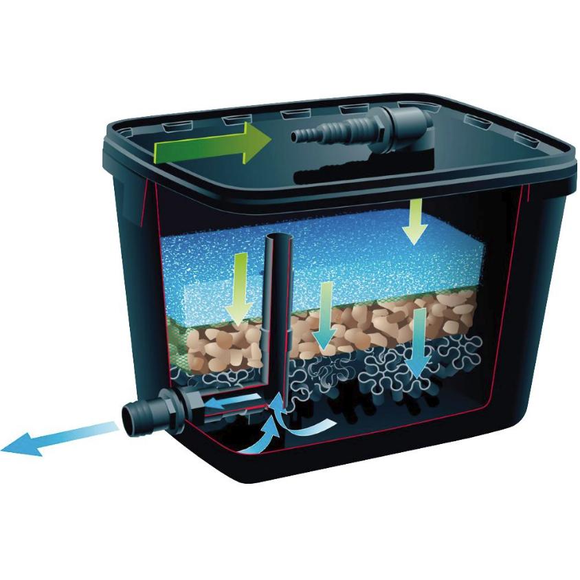 Filtro Biológico para Aquário Filtra Pure 2.000