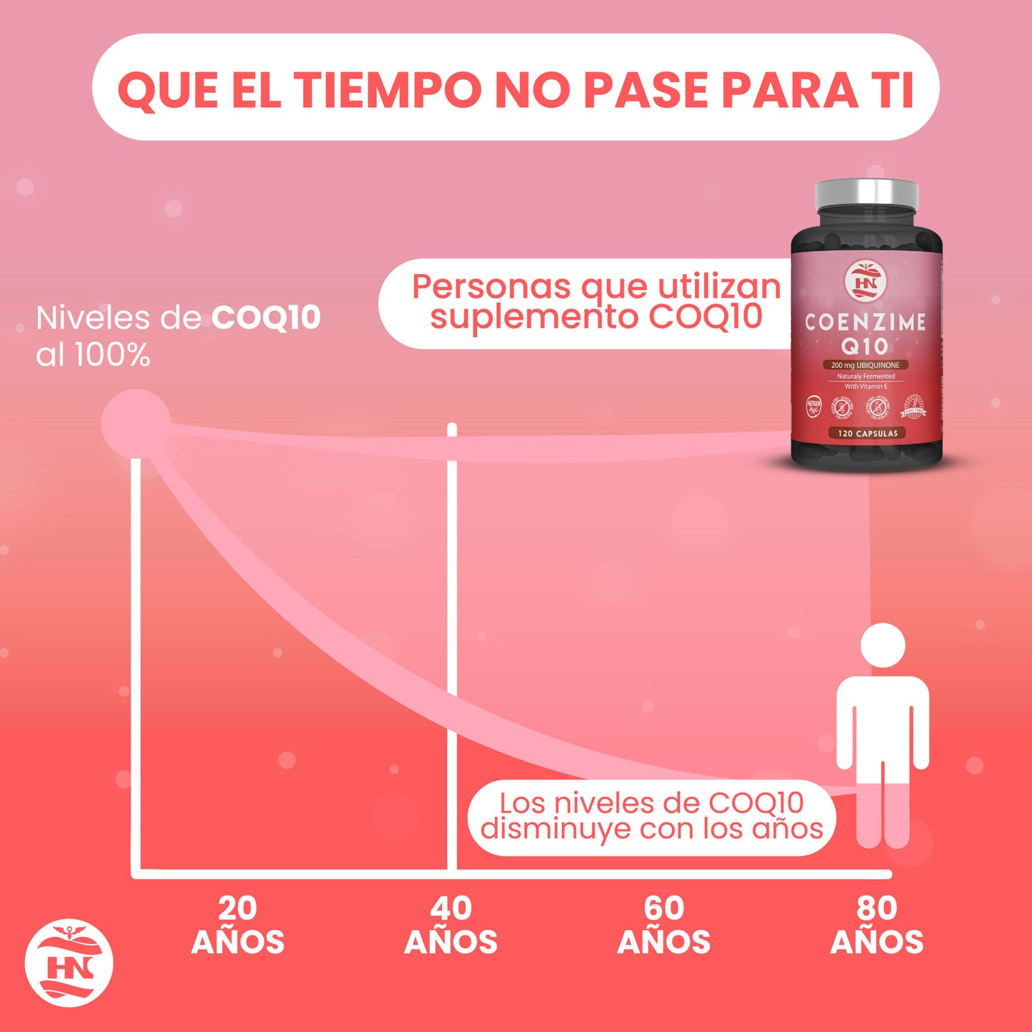 Coenzima Q10 200mg - 120 Caps - Mejora La Energía, Salud Cardiovascular Y Aumenta La Función Muscular_5