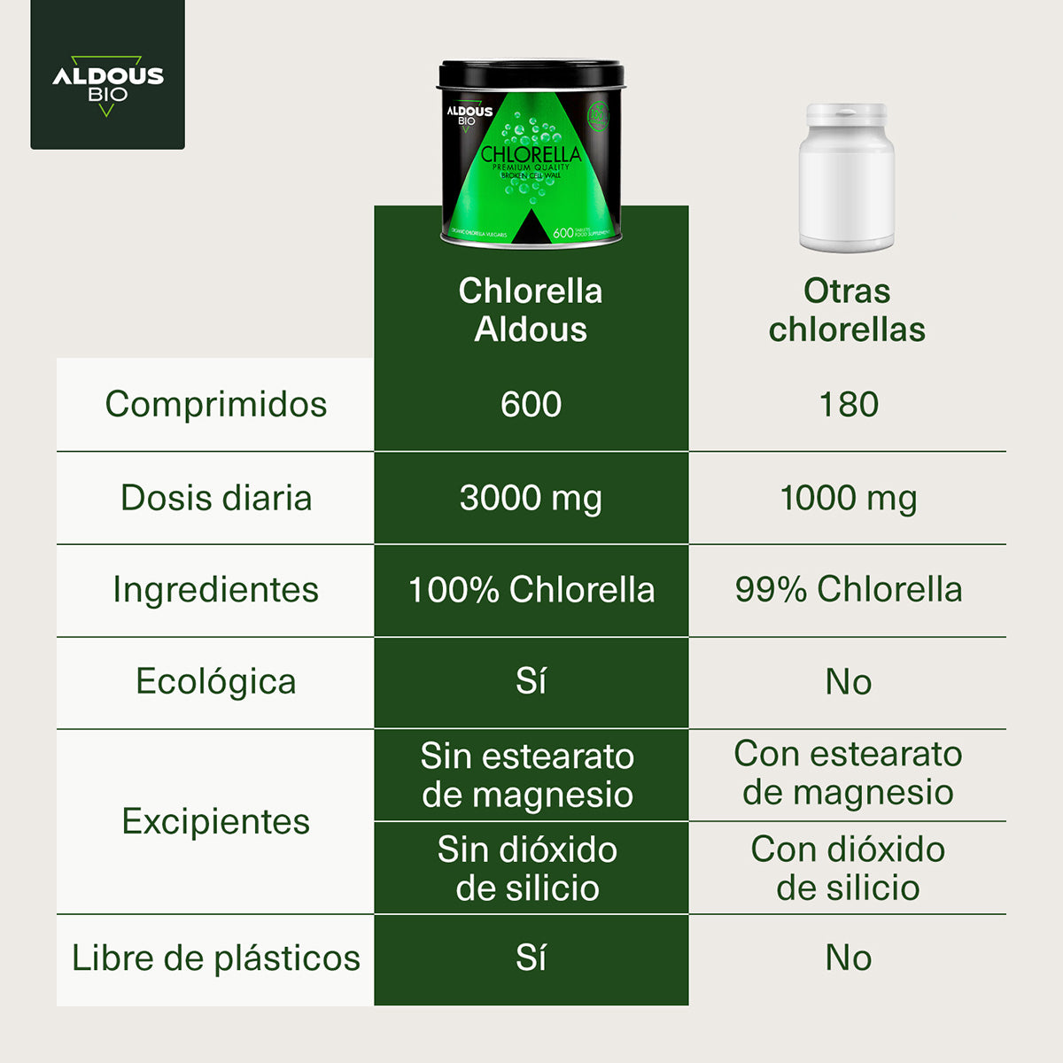 Chlorella Orgânica Premium, Aldous Bio, 600 comprimidos
