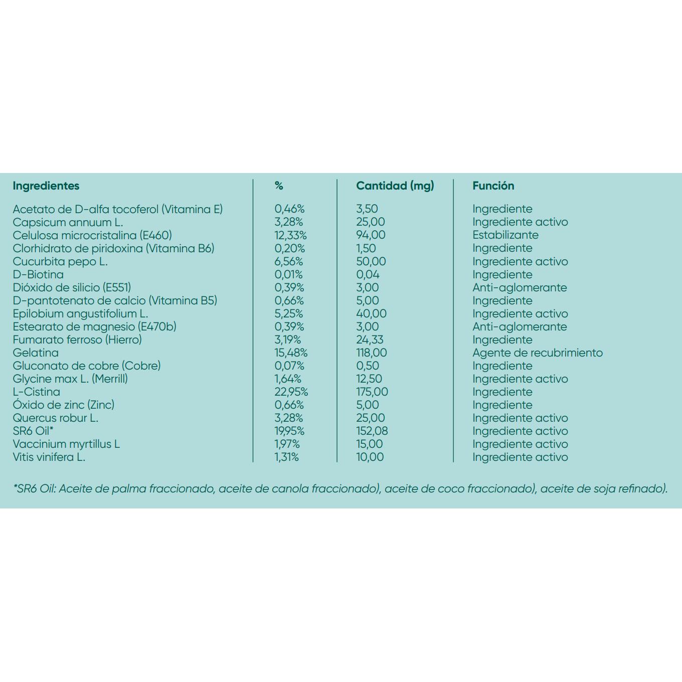 Cápsulas antiqueda VR6 120 unidades