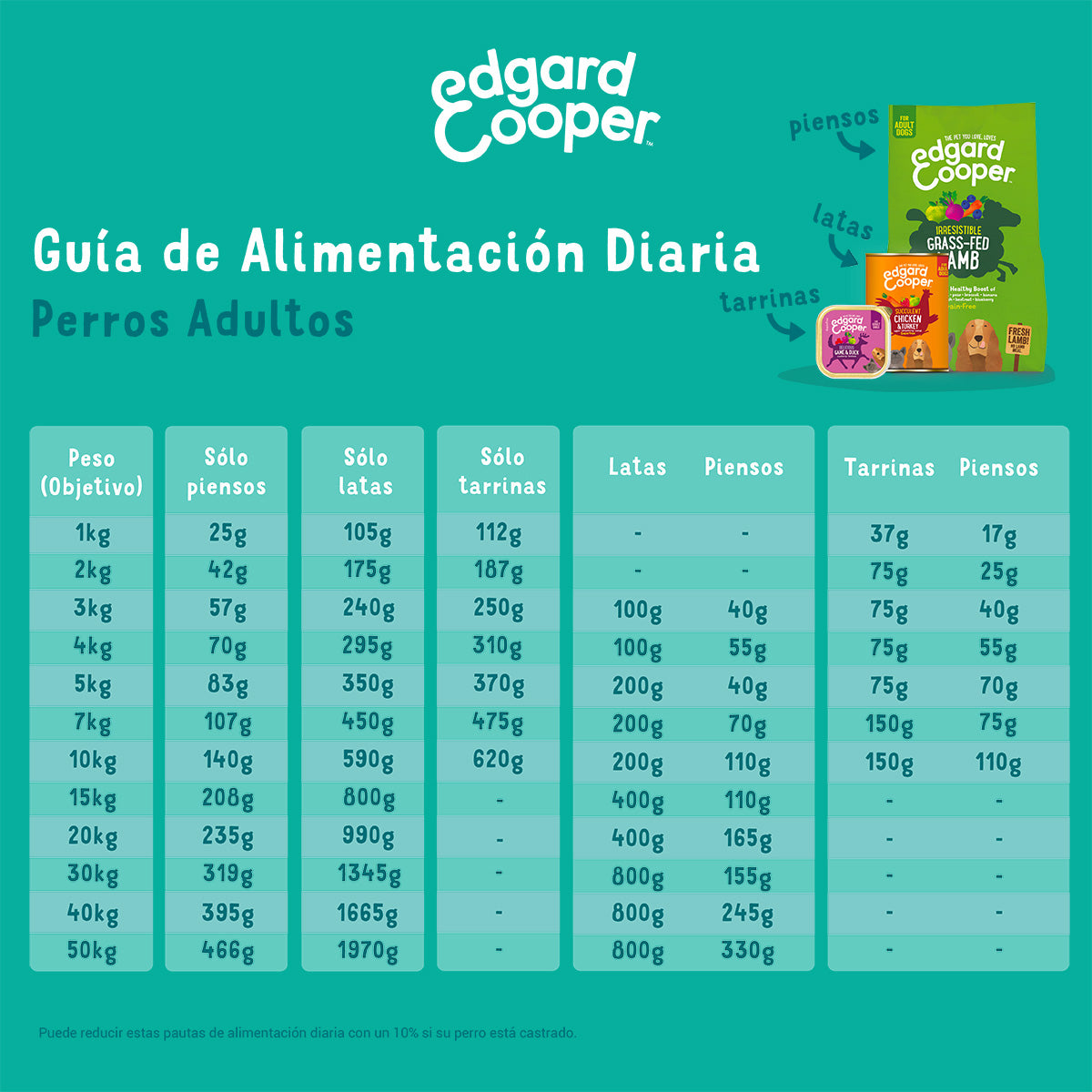 Ração Edgard & Cooper Free Range Chicken para cães 7 kg