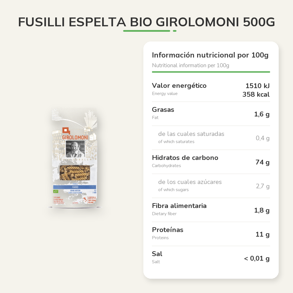Información nutricional