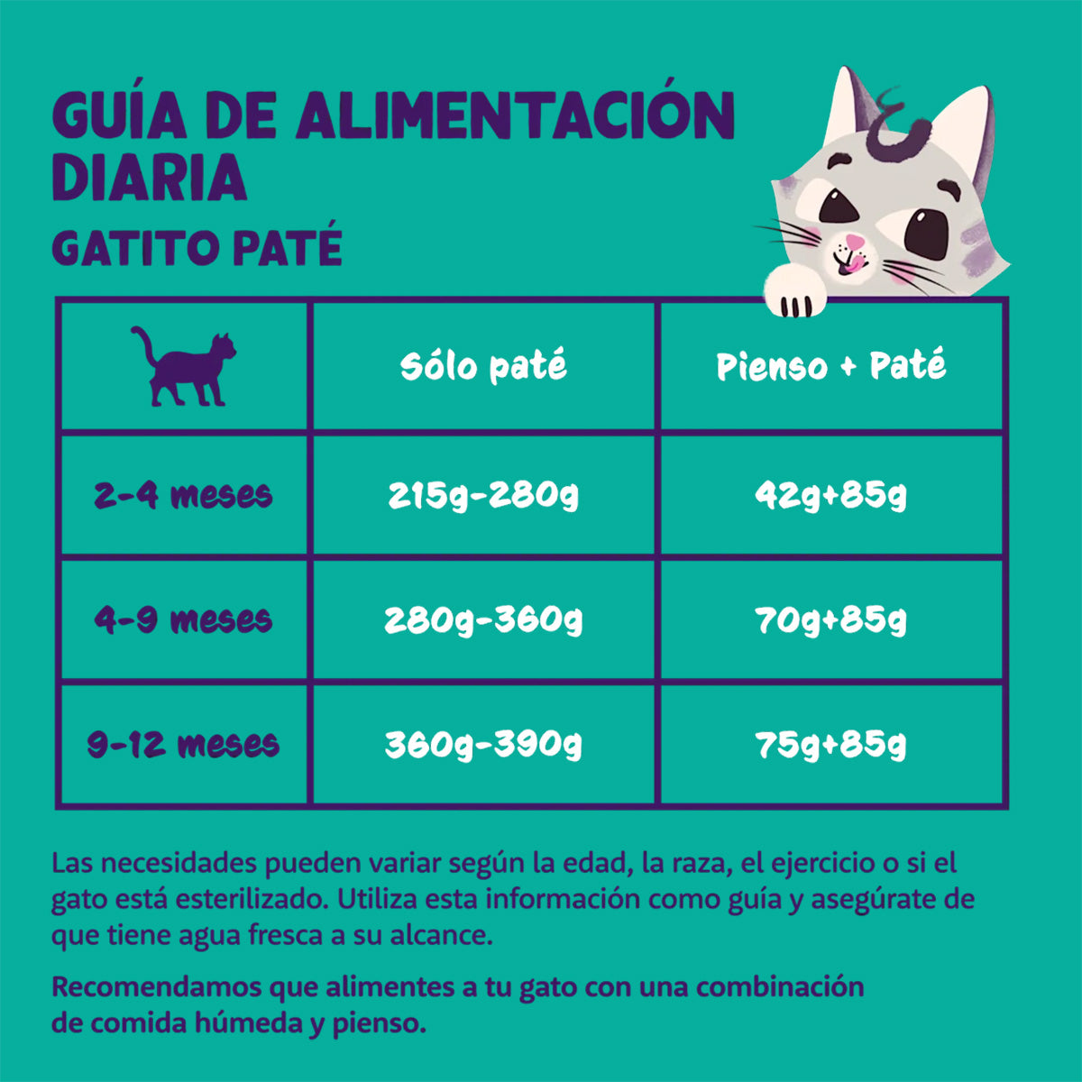 Ração húmida para gatos Patê Kitten Bacalhau e Frango Tub Edgard & Cooper 85 g