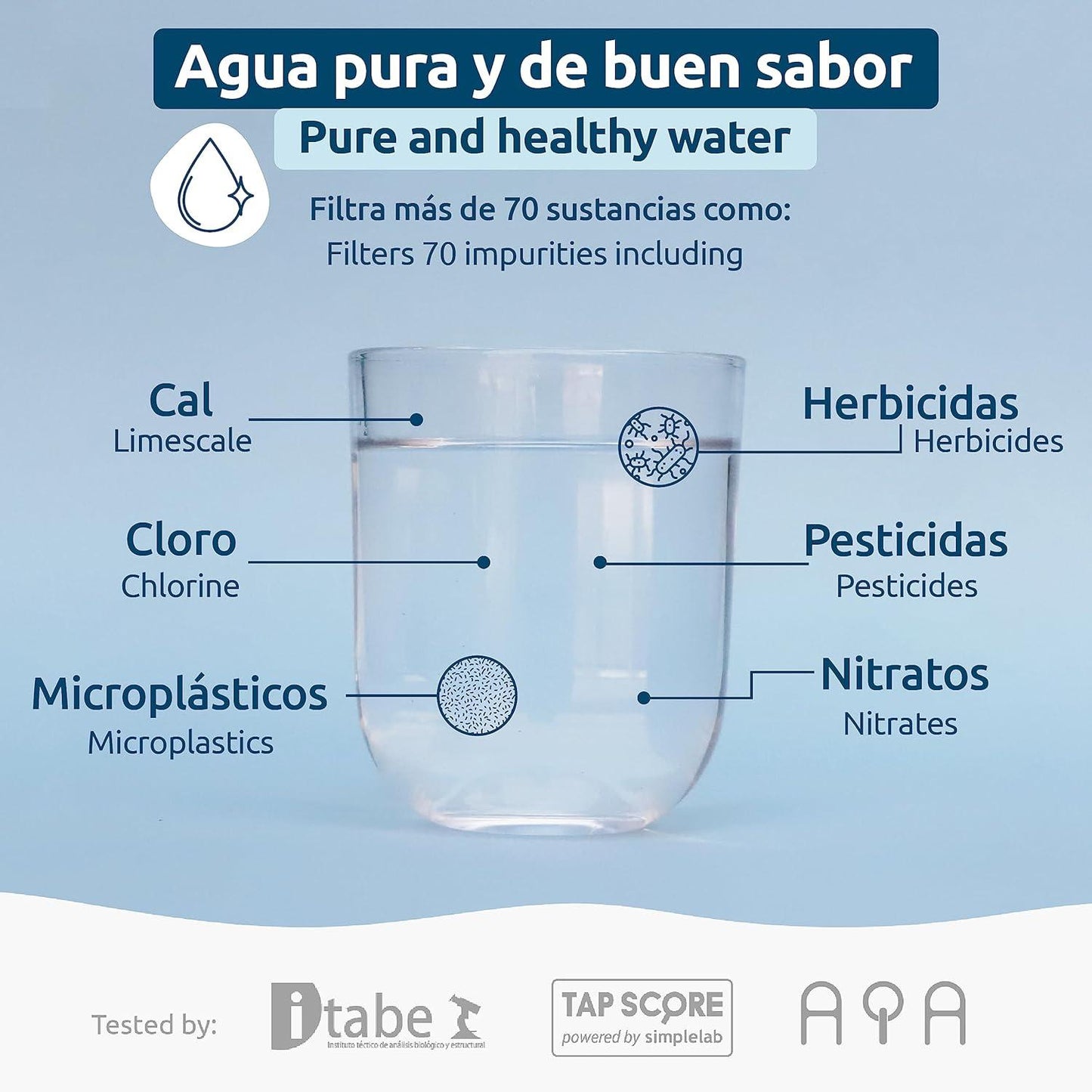 Jarro de vidro com filtro PitcherPro Tappwater 1,4L