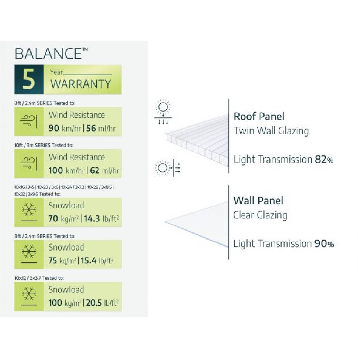 Estufa Balance 844x304 cm Canopy Prata