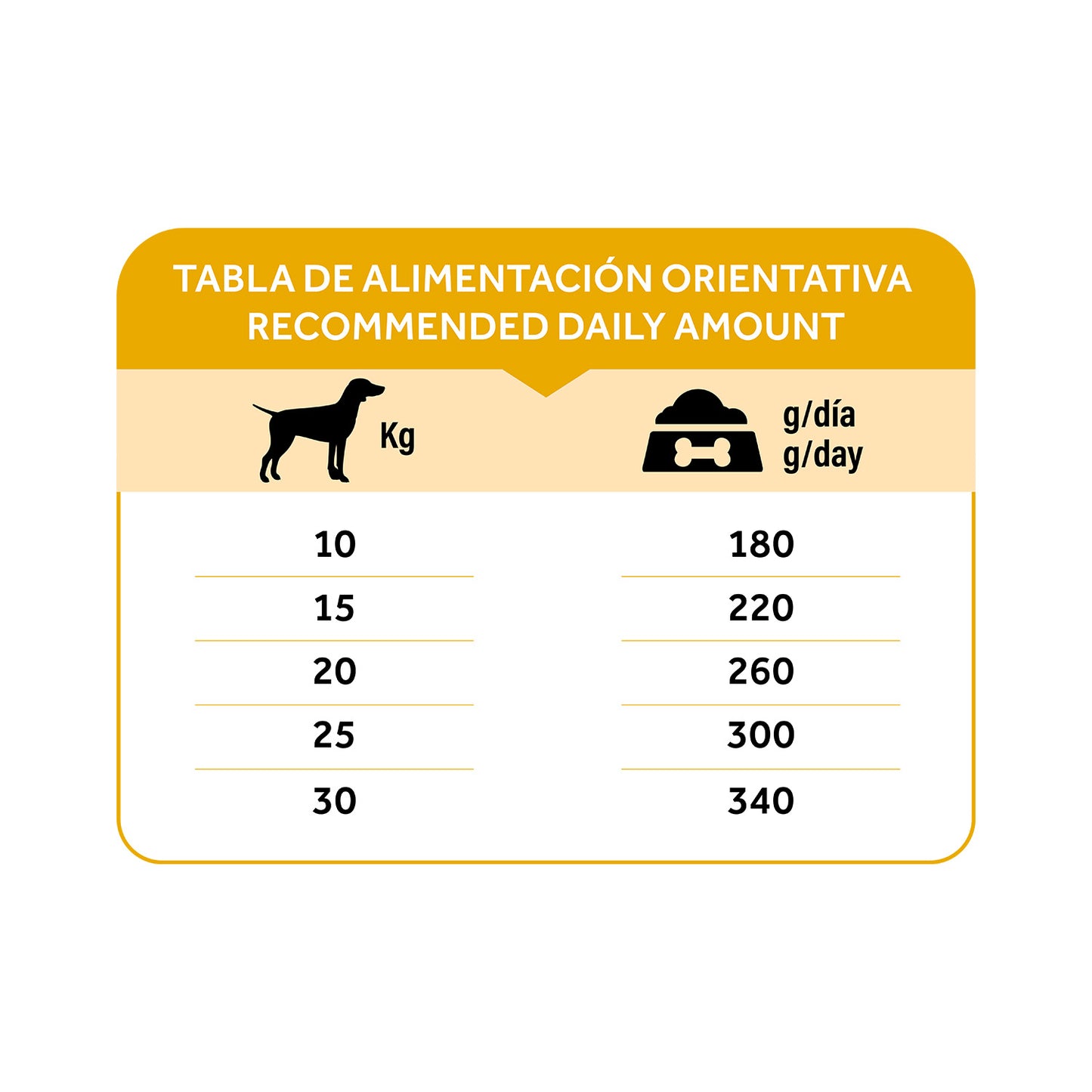 Dibaq Natural Moments 5 Star Pavo Y Pollo Adulto Razas Medianas 2 Kg_5