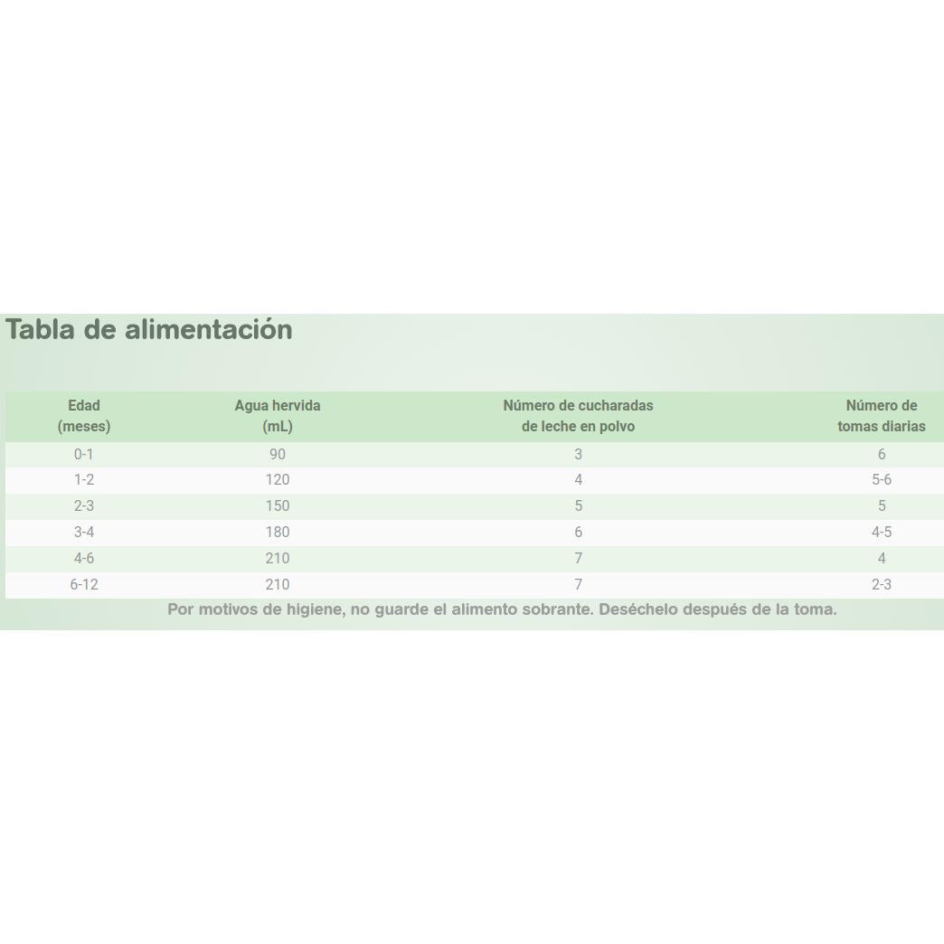Leite de cabra inicial para lactentes 1 Capricare 800 g