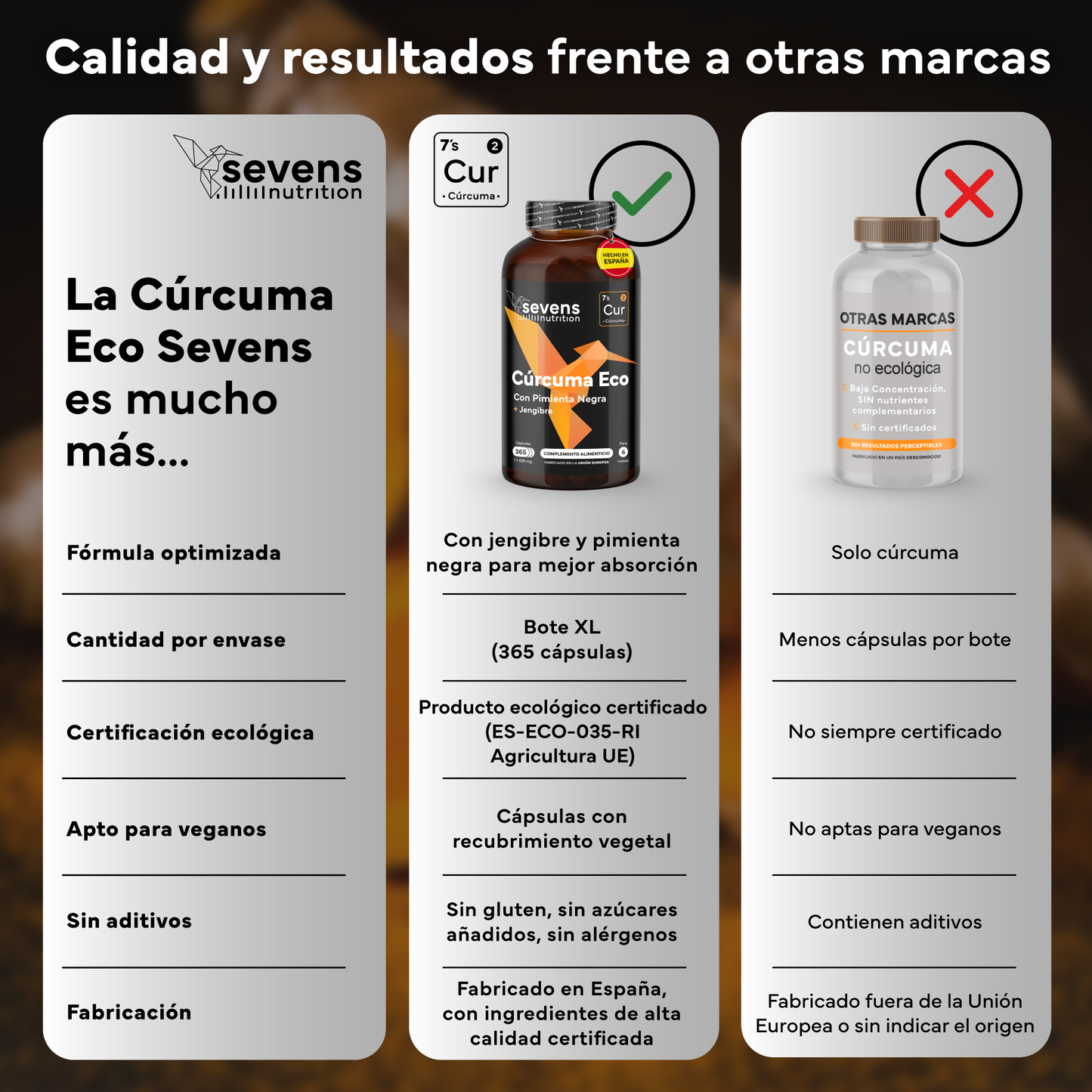 Pack 2x Cúrcuma + Jengibre Y Pimienta Negra Sevens Nutrition. Antiinflamatorio Y Salud Articular._5