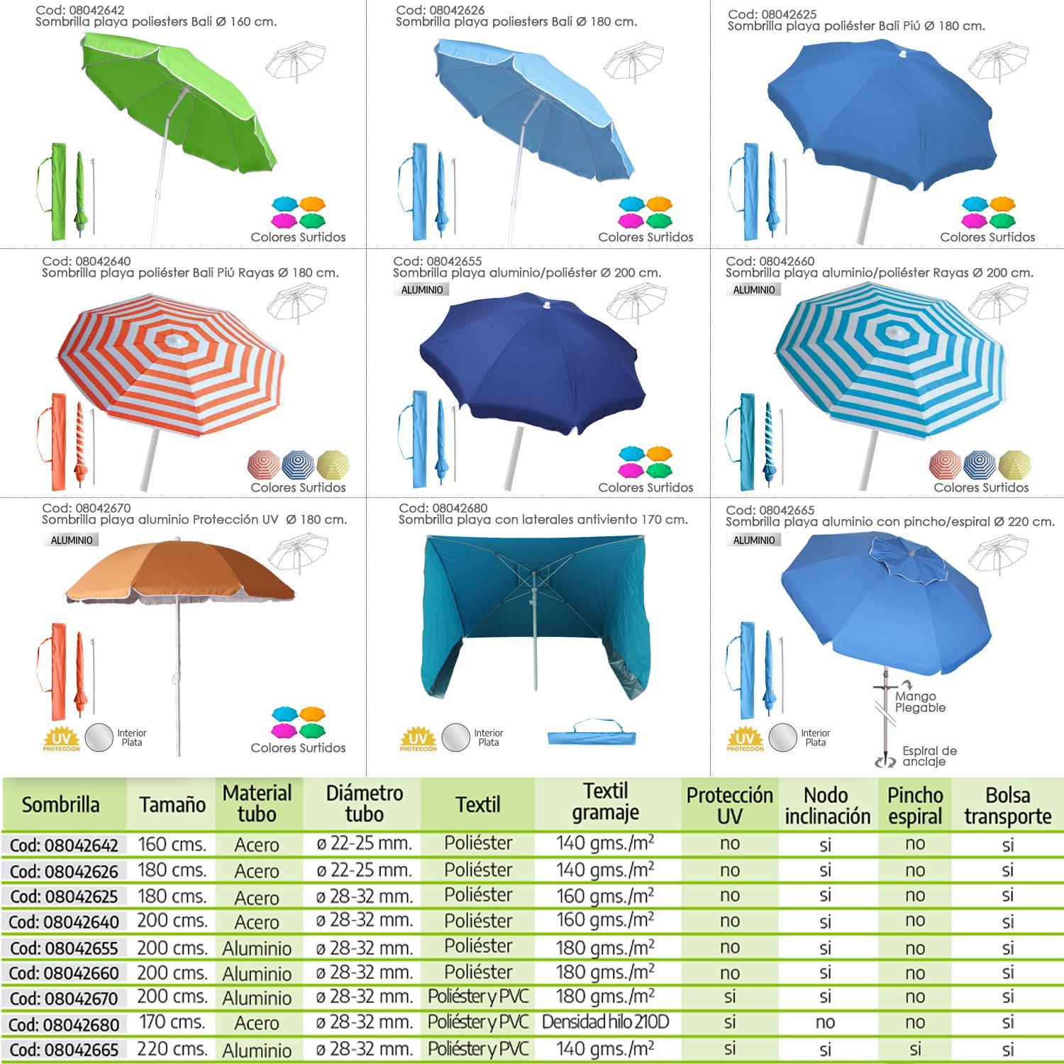 Sombrilla Playa Aluminio Y Poliester  200 Cm. Lisa