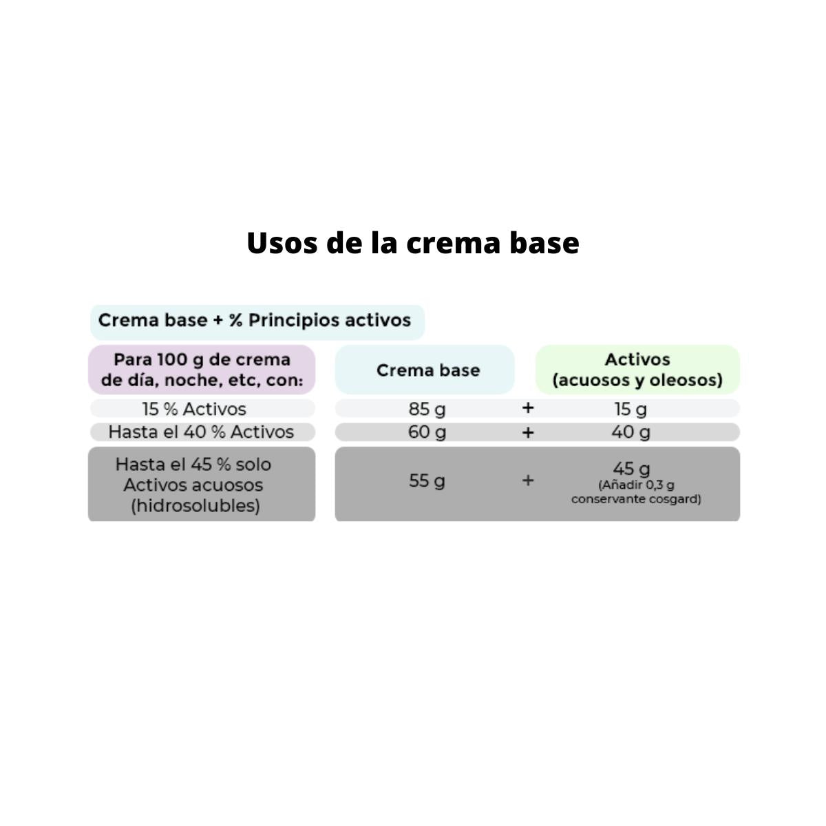 Creme base biológico certificado. Camassia